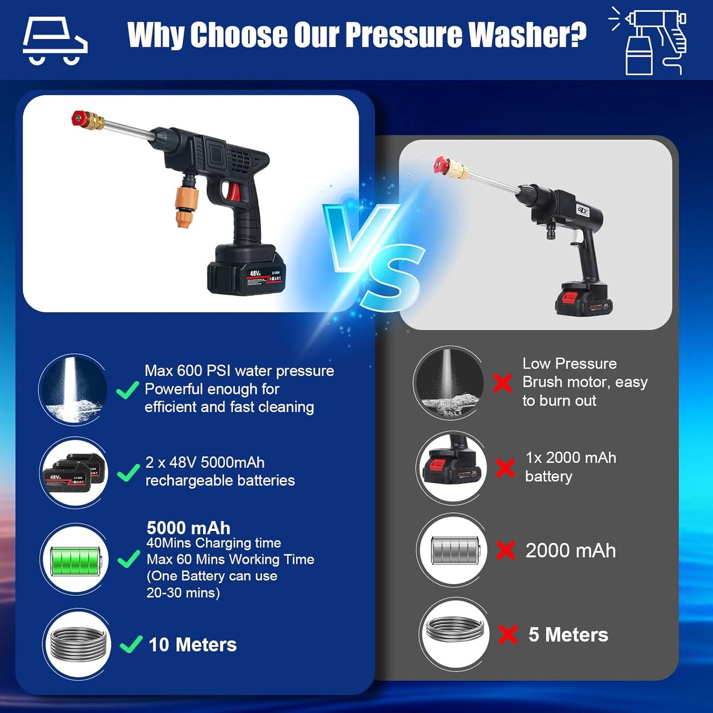 Cordless Pressure Washer with 2 Batteries, 48V 600PSI High Cordless Power Washers Portable Jet Wash for Car Garden Home Patio Driveways, Spray Nozzles, Soap Dispensing Bottle, 32.8FT Hose Included